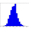 requests_distribution