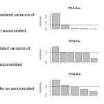 Perform PCA tutorial graphic