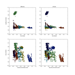 Principal component analysis cover