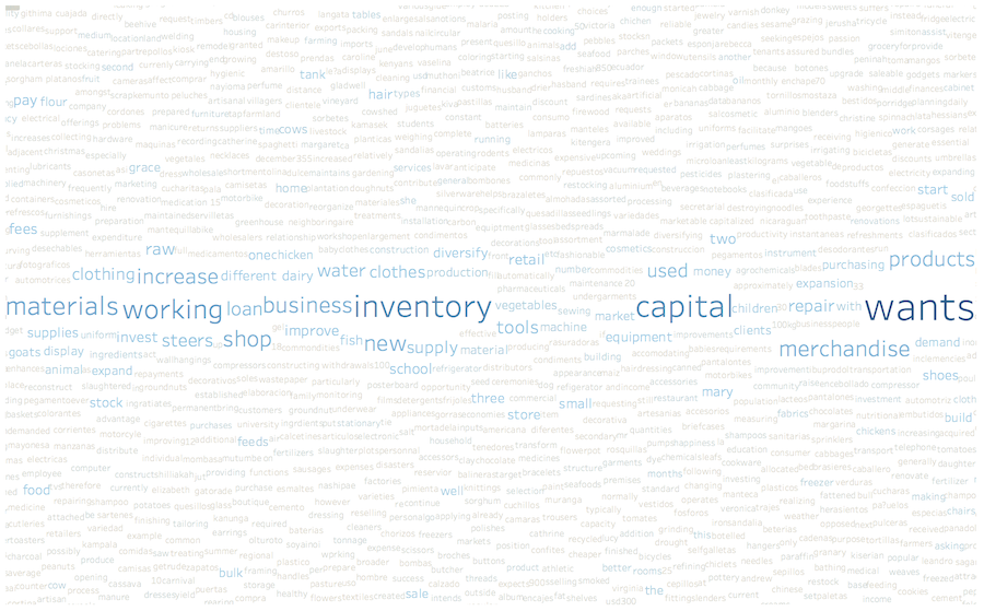 Kiva team formation visualization